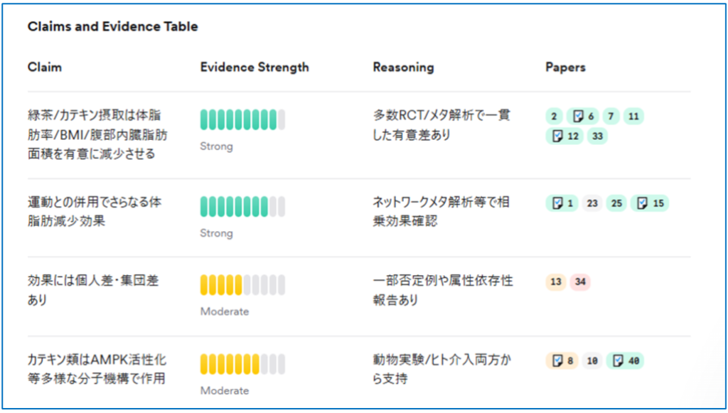 Consensus 検索画面