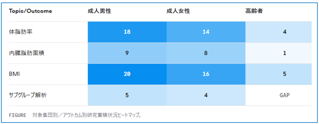 Consensus 結果画面