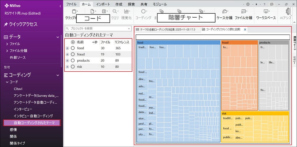 作成されたコードは階層チャート形式でも表示