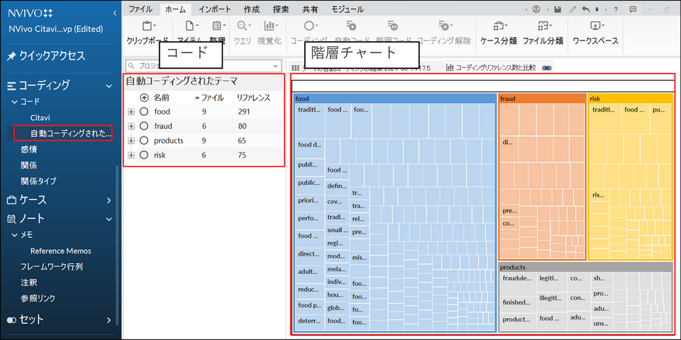 作成されたコードは階層チャート形式でも表示