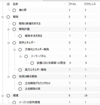 NVivoの分析支援機能