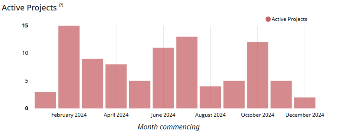 利用状況レポート